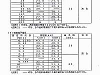 Japanese HYLA certificate 13.12.18 page 4