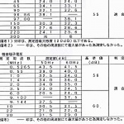 Japanese HYLA certificate 13.12.18 page 4